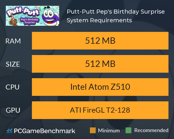 Putt-Putt: Pep's Birthday Surprise System Requirements PC Graph - Can I Run Putt-Putt: Pep's Birthday Surprise