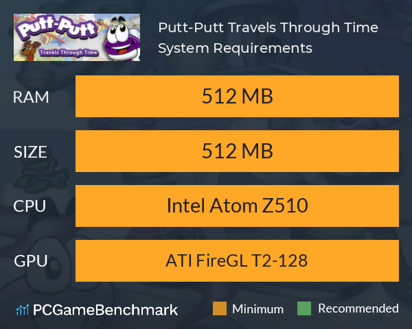 Putt-Putt Travels Through Time System Requirements PC Graph - Can I Run Putt-Putt Travels Through Time