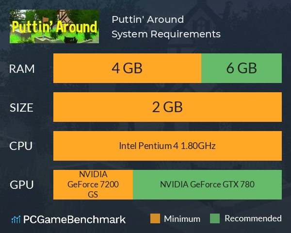 Puttin' Around System Requirements PC Graph - Can I Run Puttin' Around Puttin' Around System Requirements PC Graph - Can I Run Puttin' Around