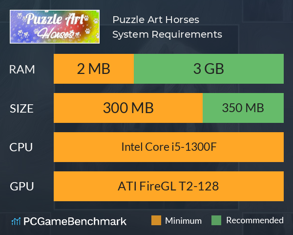 Puzzle Art: Horses System Requirements PC Graph - Can I Run Puzzle Art: Horses Puzzle Art: Horses System Requirements PC Graph - Can I Run Puzzle Art: Horses