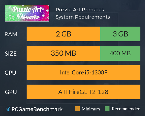 Puzzle Art: Primates System Requirements PC Graph - Can I Run Puzzle Art: Primates Puzzle Art: Primates System Requirements PC Graph - Can I Run Puzzle Art: Primates