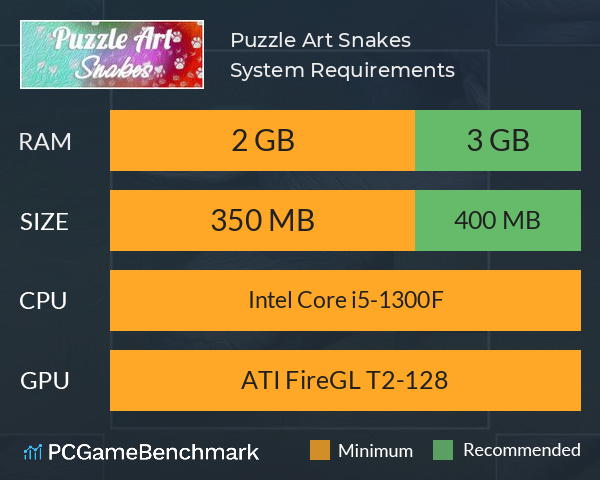 Puzzle Art: Snakes System Requirements PC Graph - Can I Run Puzzle Art: Snakes