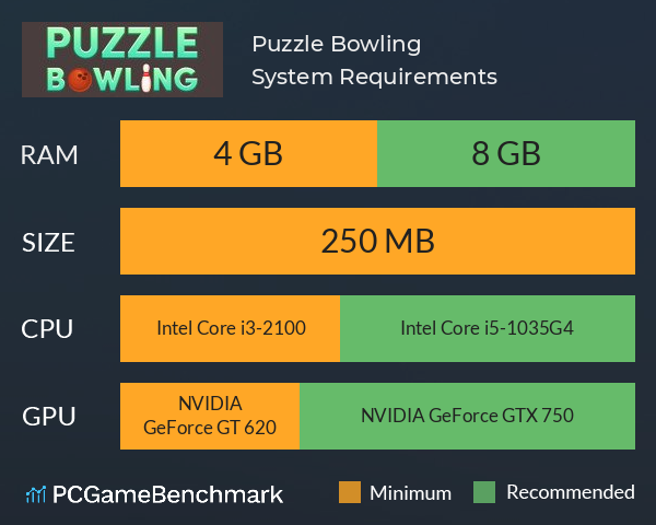 Puzzle Bowling System Requirements PC Graph - Can I Run Puzzle Bowling