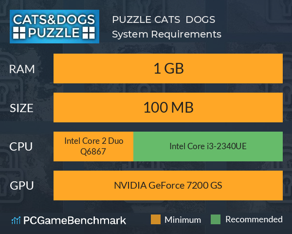 PUZZLE: CATS & DOGS System Requirements PC Graph - Can I Run PUZZLE: CATS & DOGS PUZZLE: CATS & DOGS System Requirements PC Graph - Can I Run PUZZLE: CATS & DOGS