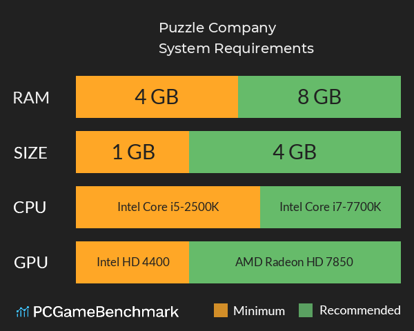 Puzzle Company System Requirements PC Graph - Can I Run Puzzle Company Puzzle Company System Requirements PC Graph - Can I Run Puzzle Company