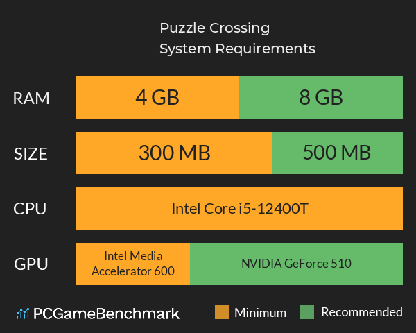 Puzzle Crossing System Requirements PC Graph - Can I Run Puzzle Crossing Puzzle Crossing System Requirements PC Graph - Can I Run Puzzle Crossing