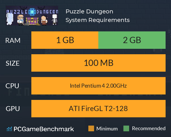 Puzzle Dungeon System Requirements PC Graph - Can I Run Puzzle Dungeon