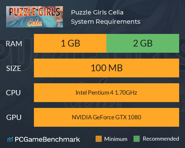Puzzle Girls: Celia System Requirements PC Graph - Can I Run Puzzle Girls: Celia