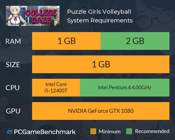 Puzzle Girls: Volleyball System Requirements PC Graph - Can I Run Puzzle Girls: Volleyball