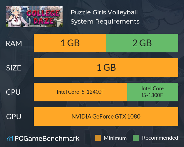 Puzzle Girls: Volleyball System Requirements PC Graph - Can I Run Puzzle Girls: Volleyball