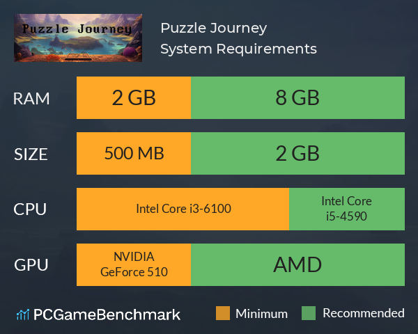 Puzzle Journey System Requirements PC Graph - Can I Run Puzzle Journey