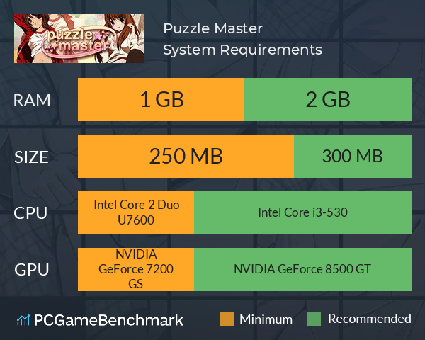Puzzle Master System Requirements PC Graph - Can I Run Puzzle Master