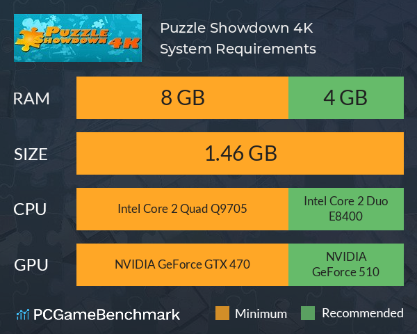 Puzzle Showdown 4K System Requirements PC Graph - Can I Run Puzzle Showdown 4K