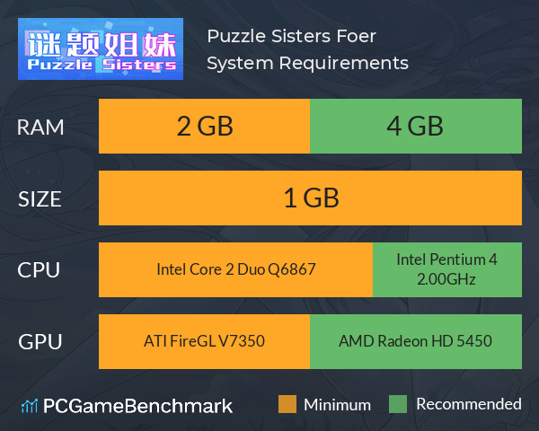Puzzle Sisters Foer System Requirements PC Graph - Can I Run Puzzle Sisters Foer