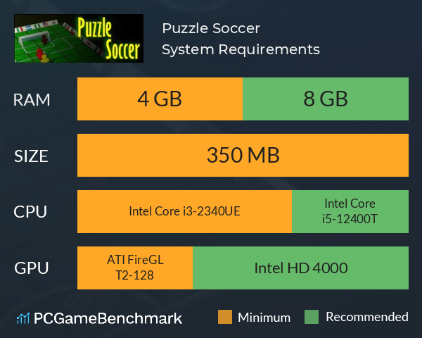 Puzzle Soccer System Requirements PC Graph - Can I Run Puzzle Soccer