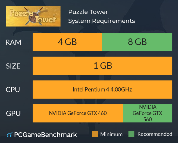 Puzzle Tower System Requirements PC Graph - Can I Run Puzzle Tower Puzzle Tower System Requirements PC Graph - Can I Run Puzzle Tower