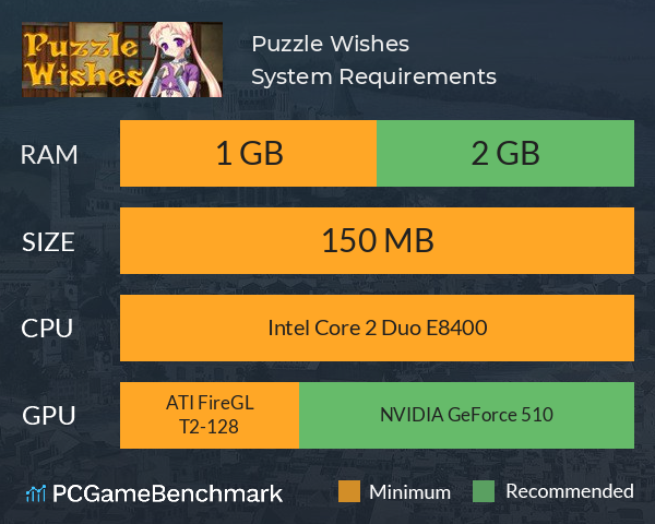 Puzzle Wishes System Requirements PC Graph - Can I Run Puzzle Wishes