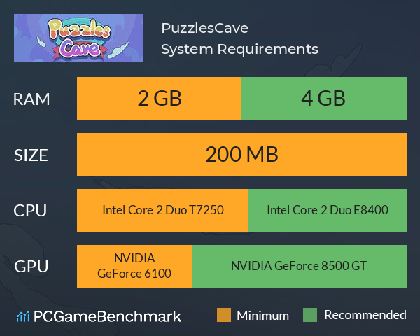 PuzzlesCave System Requirements PC Graph - Can I Run PuzzlesCave