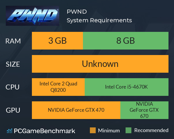 PWND System Requirements PC Graph - Can I Run PWND
