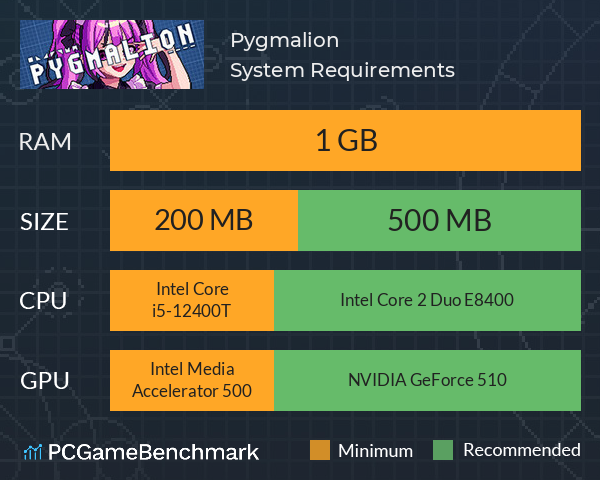 Pygmalion System Requirements PC Graph - Can I Run Pygmalion Pygmalion System Requirements PC Graph - Can I Run Pygmalion