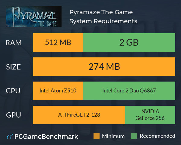 Pyramaze: The Game System Requirements PC Graph - Can I Run Pyramaze: The Game Pyramaze: The Game System Requirements PC Graph - Can I Run Pyramaze: The Game