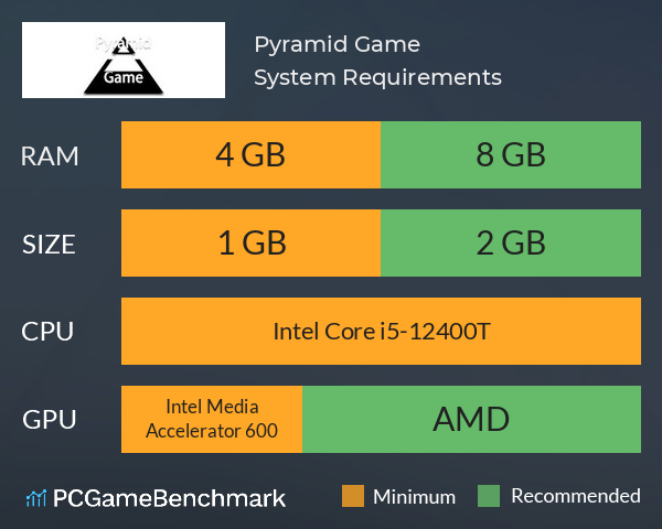 Pyramid Game System Requirements PC Graph - Can I Run Pyramid Game Pyramid Game System Requirements PC Graph - Can I Run Pyramid Game