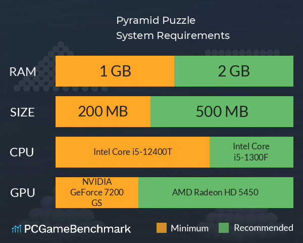 Pyramid Puzzle System Requirements PC Graph - Can I Run Pyramid Puzzle Pyramid Puzzle System Requirements PC Graph - Can I Run Pyramid Puzzle