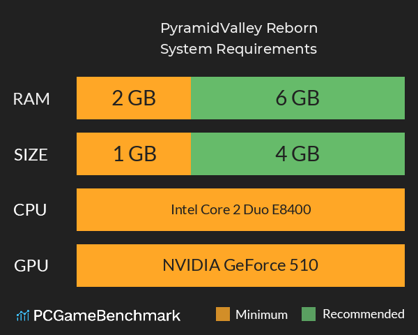 PyramidValley: Reborn System Requirements PC Graph - Can I Run PyramidValley: Reborn PyramidValley: Reborn System Requirements PC Graph - Can I Run PyramidValley: Reborn