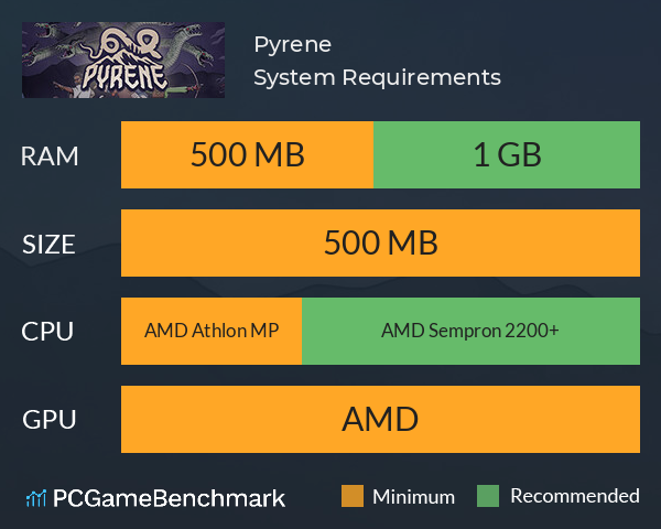 Pyrene System Requirements PC Graph - Can I Run Pyrene
