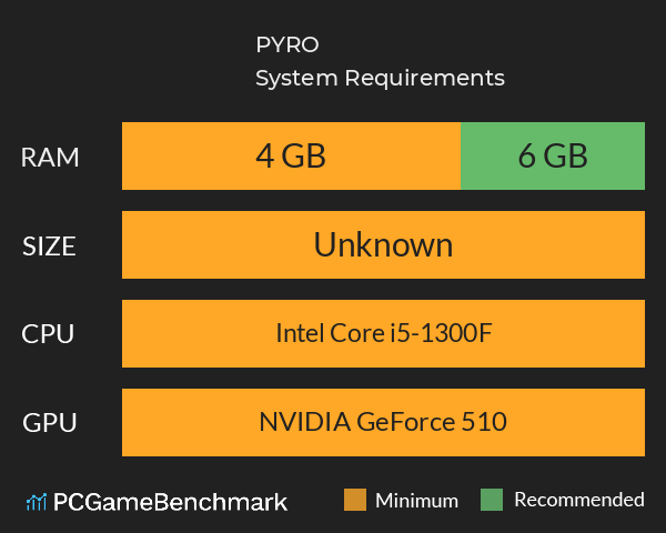PYRO System Requirements PC Graph - Can I Run PYRO PYRO System Requirements PC Graph - Can I Run PYRO