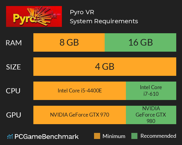 Pyro VR System Requirements PC Graph - Can I Run Pyro VR Pyro VR System Requirements PC Graph - Can I Run Pyro VR