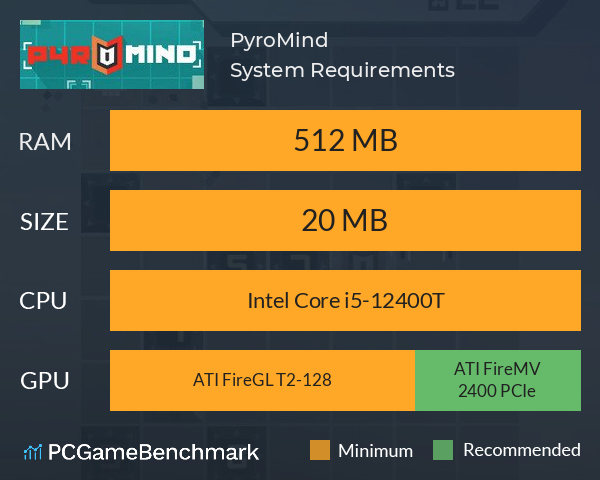 PyroMind System Requirements PC Graph - Can I Run PyroMind PyroMind System Requirements PC Graph - Can I Run PyroMind