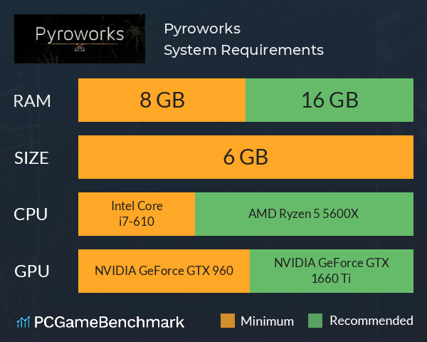 Pyroworks System Requirements PC Graph - Can I Run Pyroworks Pyroworks System Requirements PC Graph - Can I Run Pyroworks