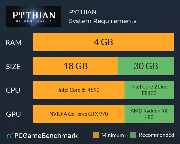 PYTHIAN System Requirements PC Graph - Can I Run PYTHIAN