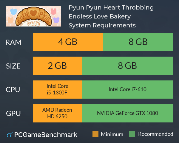 Pyun Pyun Heart Throbbing Endless Love Bakery System Requirements PC Graph - Can I Run Pyun Pyun Heart Throbbing Endless Love Bakery Pyun Pyun Heart Throbbing Endless Love Bakery System Requirements PC Graph - Can I Run Pyun Pyun Heart Throbbing Endless Love Bakery