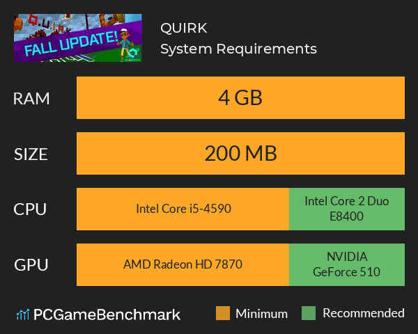 Q.U.I.R.K. System Requirements PC Graph - Can I Run Q.U.I.R.K.