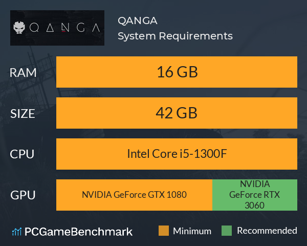 QANGA System Requirements PC Graph - Can I Run QANGA