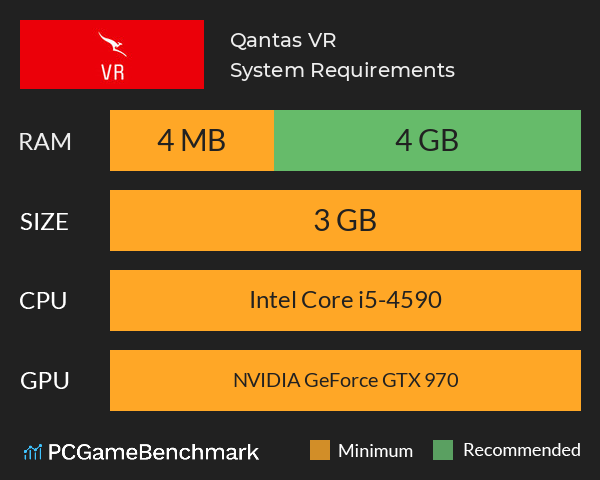 Qantas VR System Requirements PC Graph - Can I Run Qantas VR