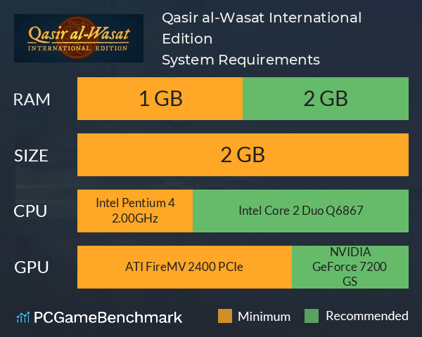 Qasir al-Wasat: International Edition System Requirements PC Graph - Can I Run Qasir al-Wasat: International Edition Qasir al-Wasat: International Edition System Requirements PC Graph - Can I Run Qasir al-Wasat: International Edition