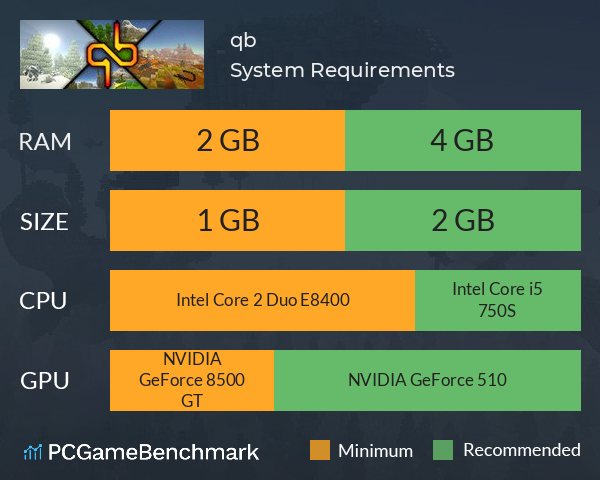 qb System Requirements PC Graph - Can I Run qb qb System Requirements PC Graph - Can I Run qb