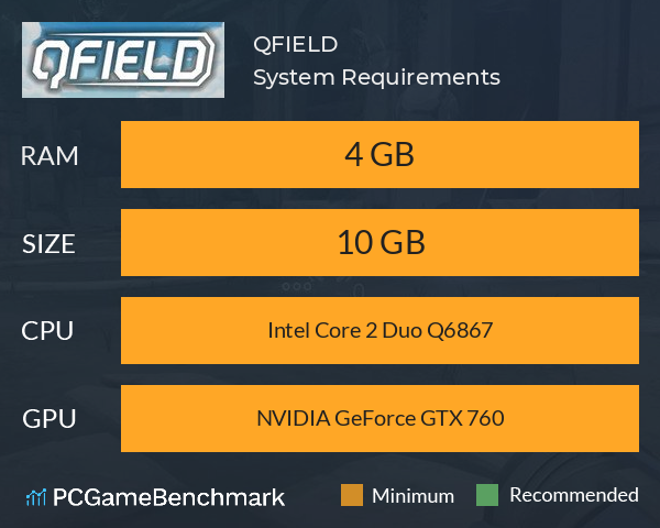 QFIELD System Requirements PC Graph - Can I Run QFIELD QFIELD System Requirements PC Graph - Can I Run QFIELD