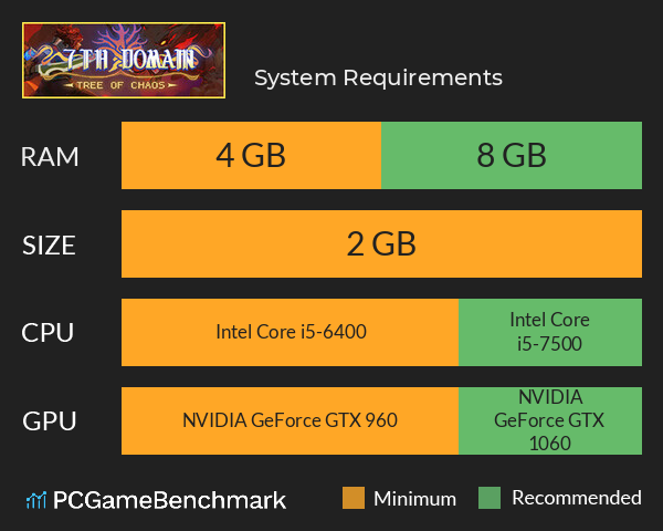 七度荒域:混沌之树 System Requirements PC Graph - Can I Run 七度荒域:混沌之树 七度荒域:混沌之树 System Requirements PC Graph - Can I Run 七度荒域:混沌之树