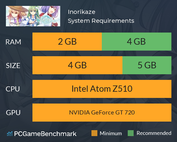 祈風 Inorikaze System Requirements PC Graph - Can I Run 祈風 Inorikaze