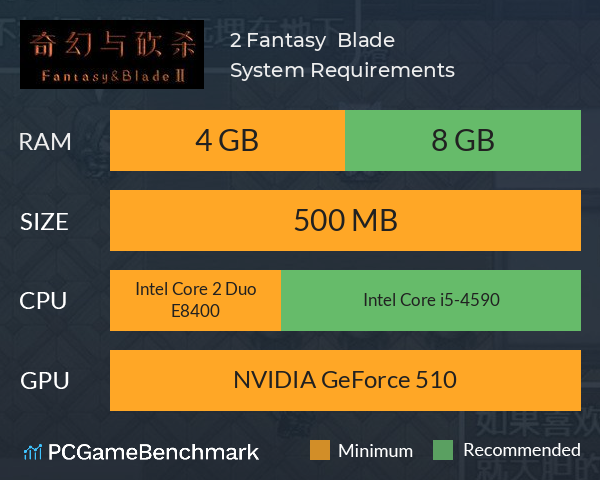 奇幻与砍杀2 Fantasy & Blade Ⅱ System Requirements PC Graph - Can I Run 奇幻与砍杀2 Fantasy & Blade Ⅱ