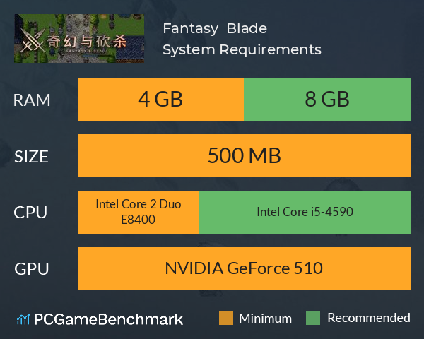 奇幻与砍杀 Fantasy & Blade System Requirements PC Graph - Can I Run 奇幻与砍杀 Fantasy & Blade 奇幻与砍杀 Fantasy & Blade System Requirements PC Graph - Can I Run 奇幻与砍杀 Fantasy & Blade