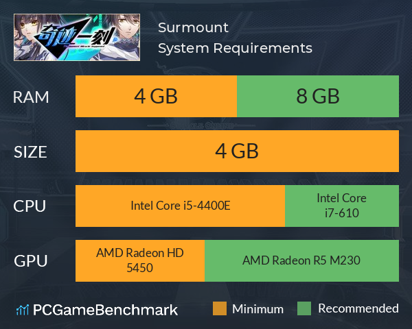 奇迹一刻 Surmount System Requirements PC Graph - Can I Run 奇迹一刻 Surmount