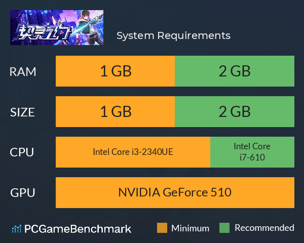 契灵之约 System Requirements PC Graph - Can I Run 契灵之约