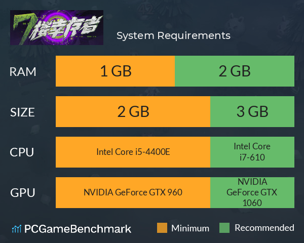 七楼幸存者 System Requirements PC Graph - Can I Run 七楼幸存者 七楼幸存者 System Requirements PC Graph - Can I Run 七楼幸存者