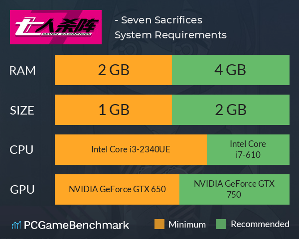 七人杀阵 - Seven Sacrifices System Requirements PC Graph - Can I Run 七人杀阵 - Seven Sacrifices