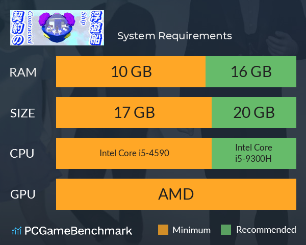 契約の浮遊船 失った記憶と空の遺跡 System Requirements PC Graph - Can I Run 契約の浮遊船 失った記憶と空の遺跡 契約の浮遊船 失った記憶と空の遺跡 System Requirements PC Graph - Can I Run 契約の浮遊船 失った記憶と空の遺跡